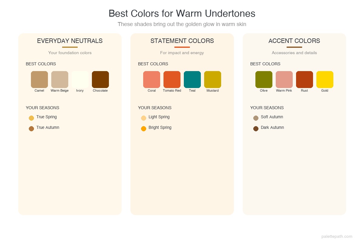 Warm vs Cool Undertones Complete Visual Guide PalettePath — free download