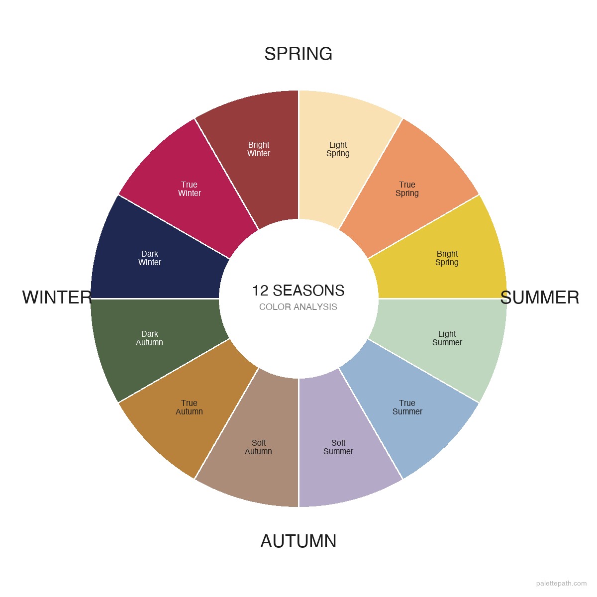 What Color Season Am I? Free Quiz + Visual Guide | PalettePath